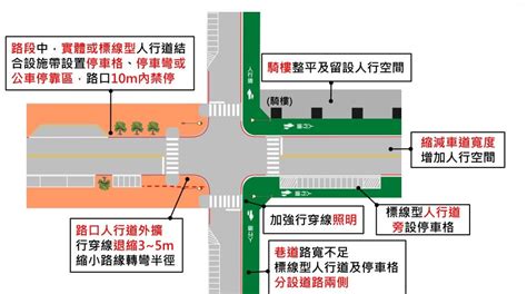 騎樓申請車庫|道路、人行道、騎樓、退縮地使用原則